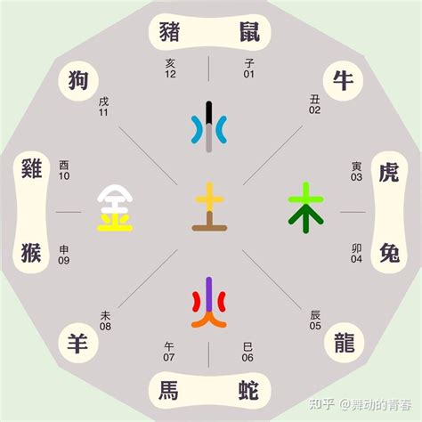 五行屬性字典|五行